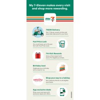 ADGE200MAR26  7 Eleven My App Home Delivery Flyer